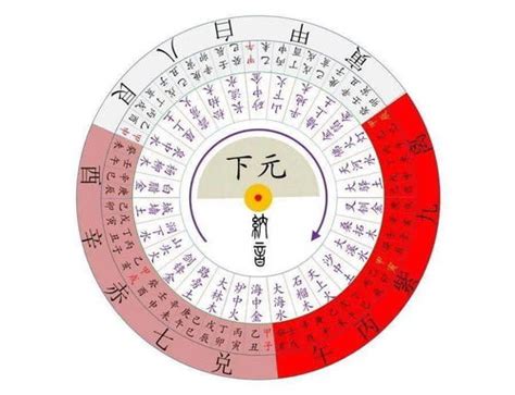 下元九運坐向|豆素愚生: 2024年到2043年(九運)天運分析